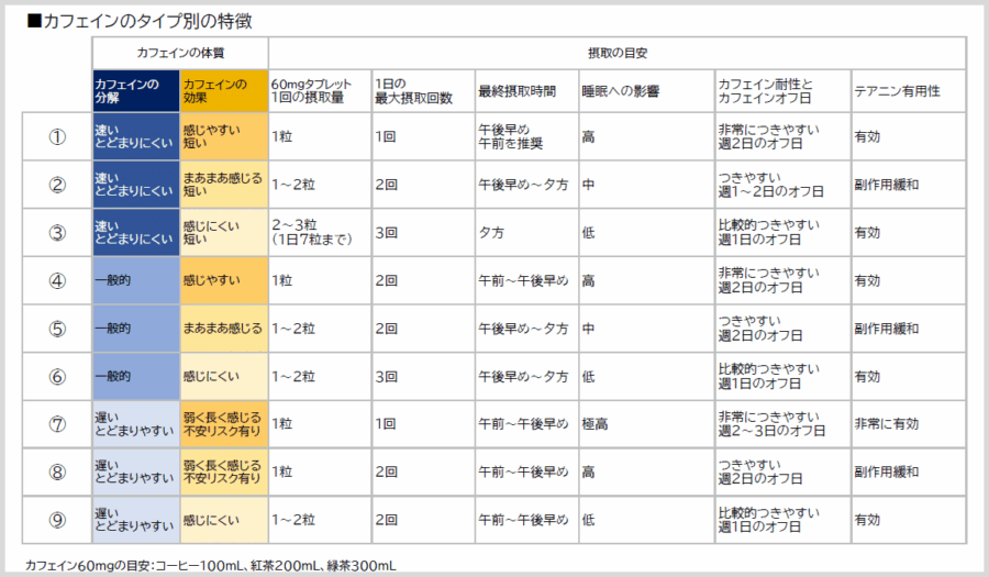 遺伝子検査chatGENEとカフェインレポート1