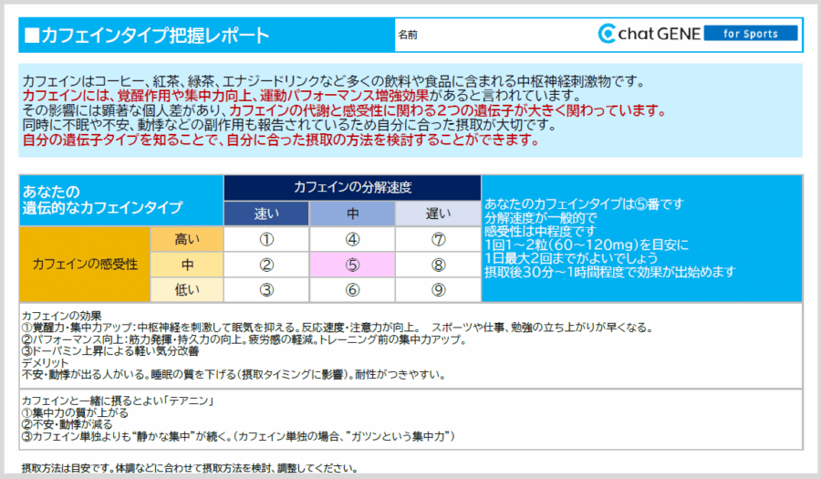 遺伝子検査chatGENEとカフェインレポート2